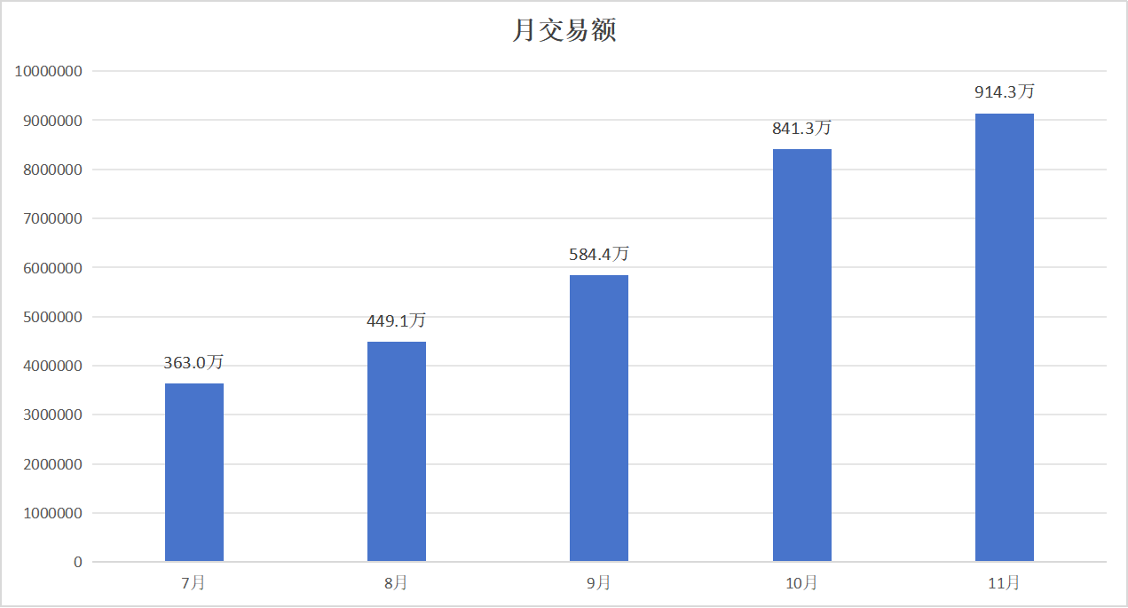 尊龙凯时人生就是搏 -官网首页